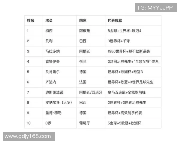 足球巨星喝不起益力多引发关注 运动员代言品牌与收入差距成话题 足球巨星喝不起益力多引发关注 运动员代言品牌与收入差距成话题