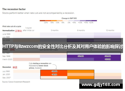 HTTP与8zwzcom的安全性对比分析及其对用户体验的影响探讨