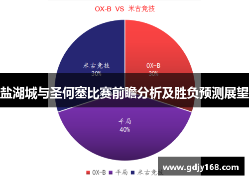 盐湖城与圣何塞比赛前瞻分析及胜负预测展望